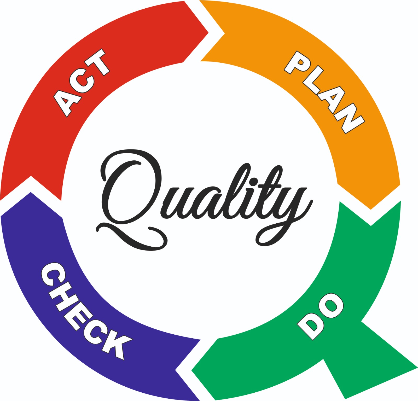 Quality Insurance